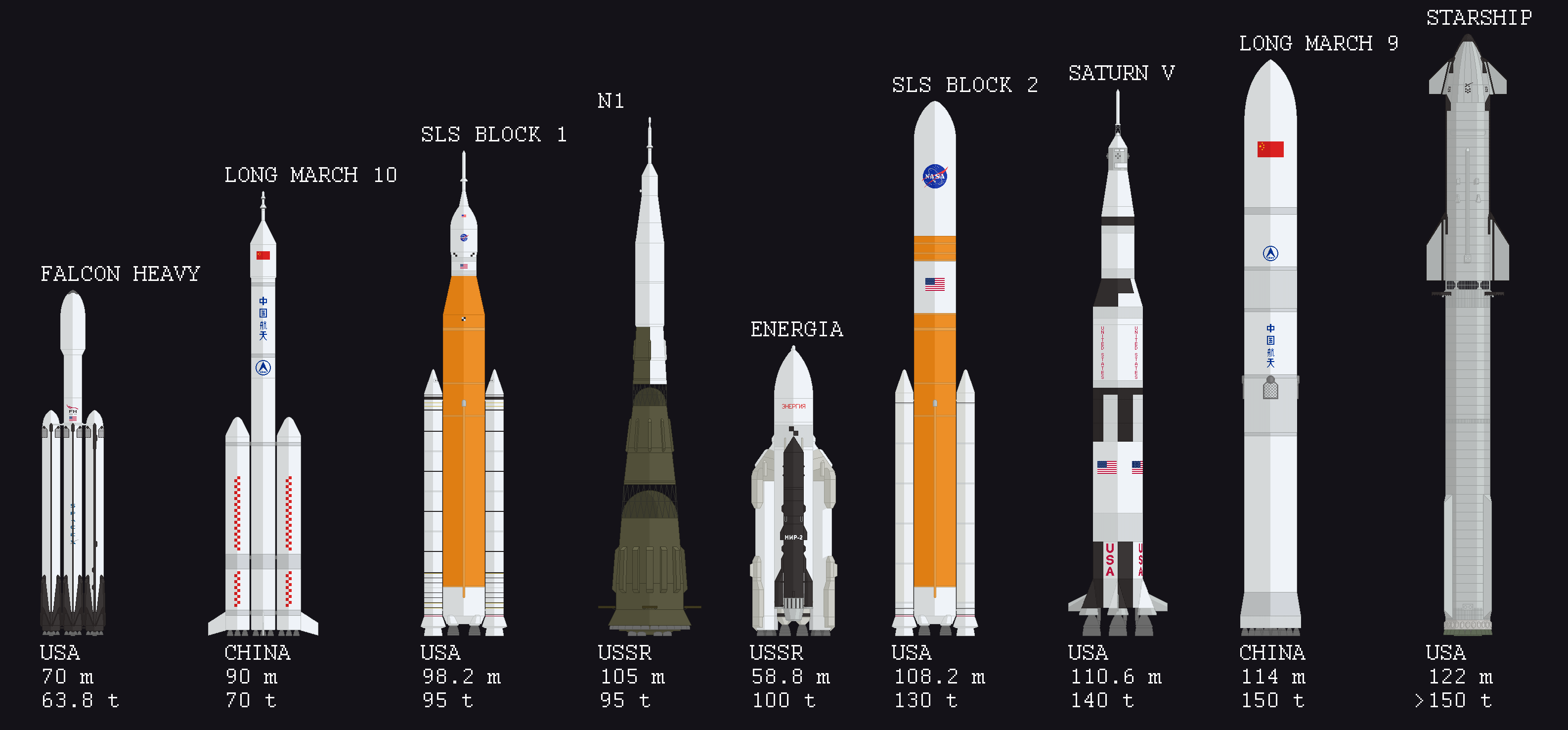 Our Place in Space and How we get there?