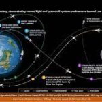 The Artemis II crewed mission to the Moon