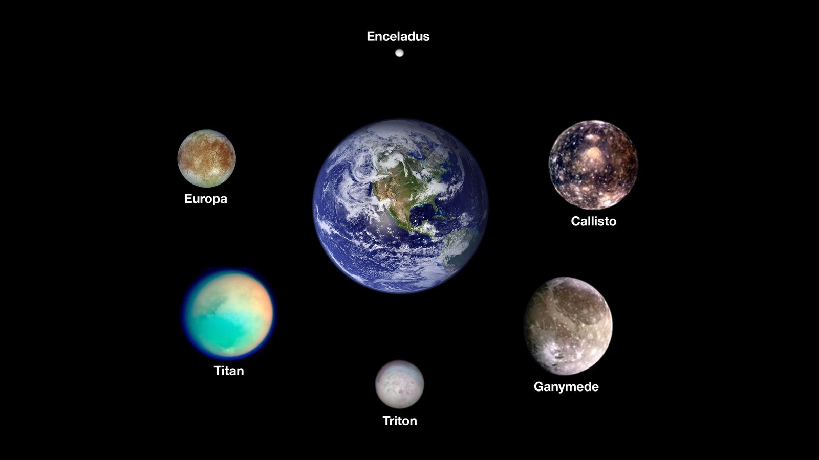 “The Ocean Moons of our Solar System: Europa, Ganymede, Callisto, Enceladus, Titan, and Triton”